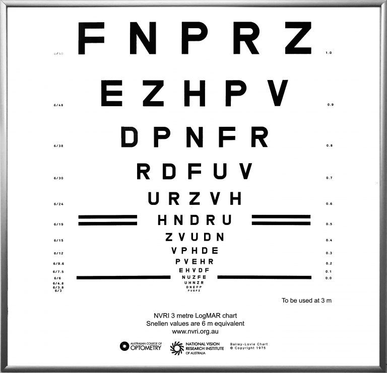 Australian College of Optometry | Vision charts - Australian College of ...